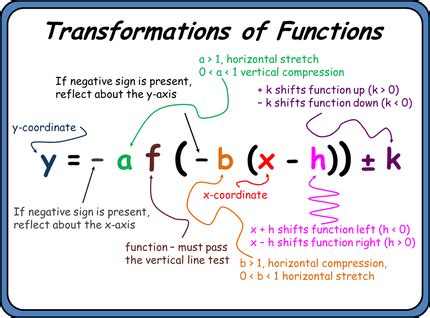 transformation of absolute value functions quizizz