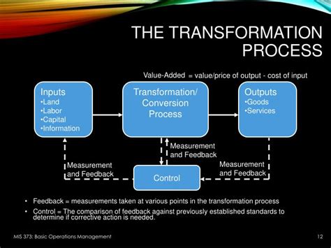 transformation process in operations management examples