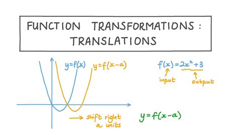 transformations of floor functions