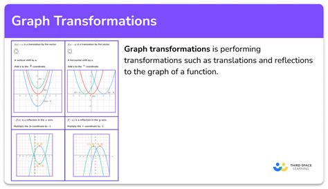 transformations of graphs gcse worksheet
