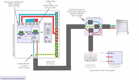 Transformer Volet Roulant Radio En Filaire Récepteur Pour Tyxia 3730 Delta