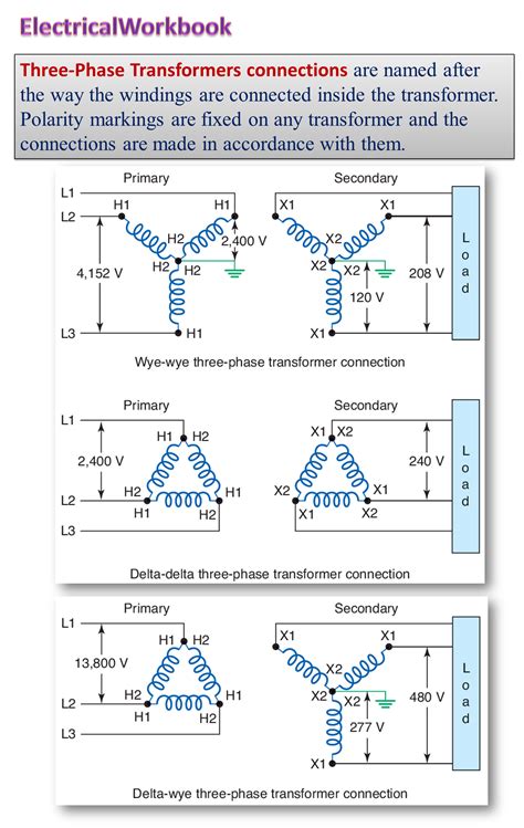 Transformer Applications Image