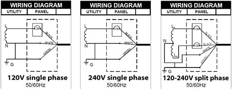 Transformer Basics