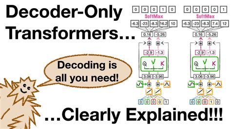 transformer decoder explained