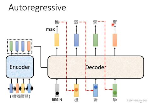 transformer encoder decoder cross attention