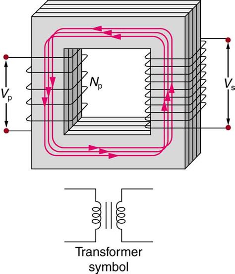 transformer input and output