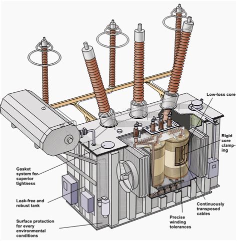 transformer pdf for electrical engineering