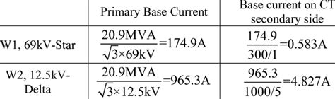 transformer secondary current formula