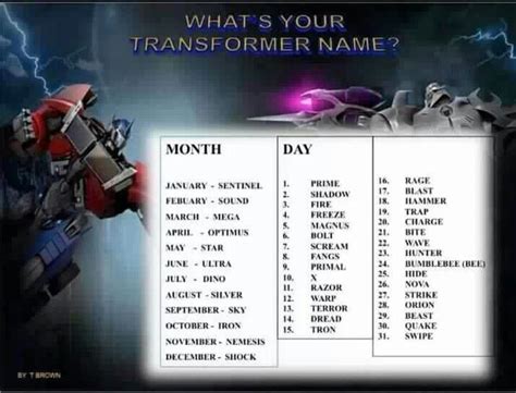 Transformers Autobot Name Generator