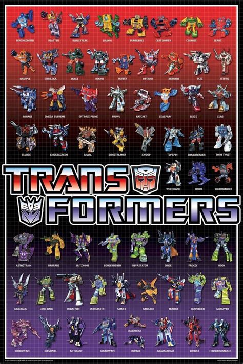 transformers characters list by series