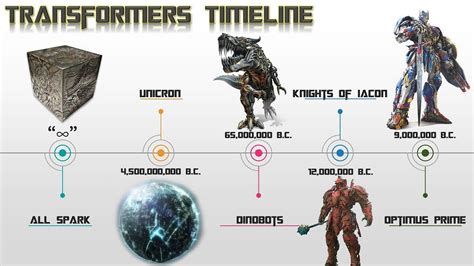 Transformers Movies Timeline Explained