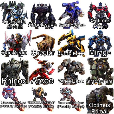Transformers Robot Names List