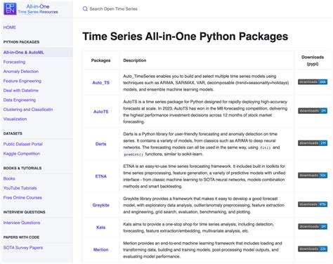 Transformers Time Series Python