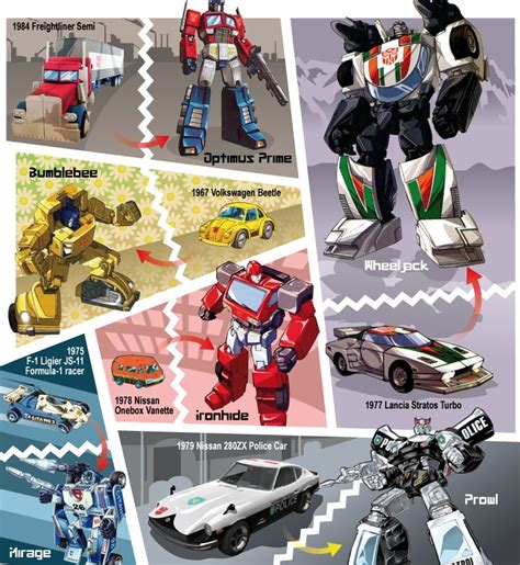 Transformers Vehicles Names