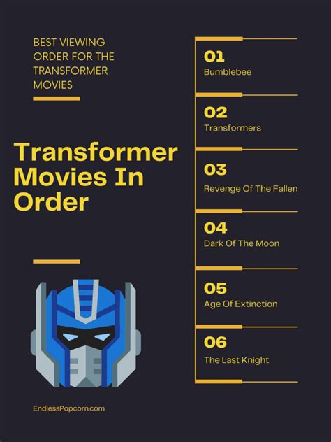Transformers Viewing Order