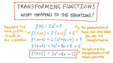 Transforming Functions Equation