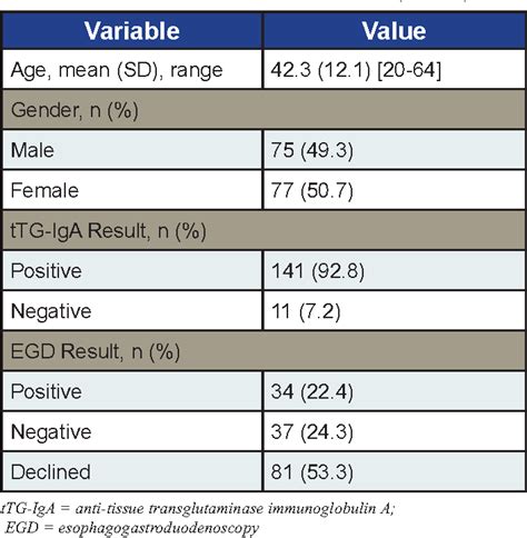 transglutaminase ab iga test results