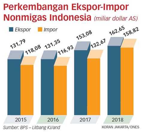 Transisi Ekonomi Indonesia yang Penuh Tantangan