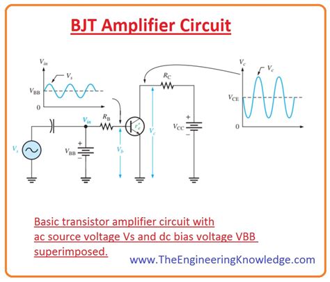 Transistor As Current Amplifier