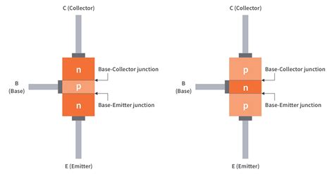 Transistor Base Emitter Junction Voltage