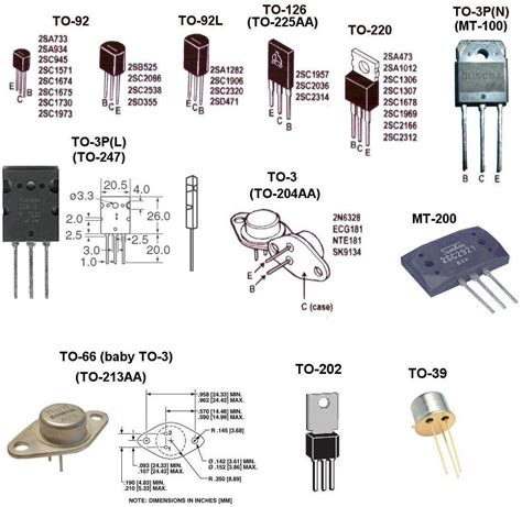 Transistor Best Functions