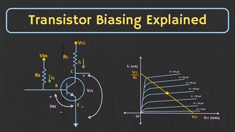Transistor Biasing And Stabilization Techniques