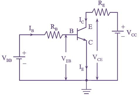 Transistor Characteristics Ce Configuration Experiment