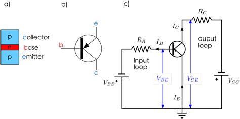Transistor Characteristics Experiment Theory