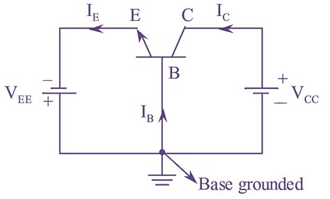 Transistor Characteristics Of Common Base