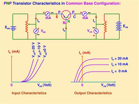 Transistor Characteristics Of Pnp