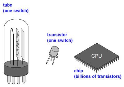 Transistor Chip Meaning
