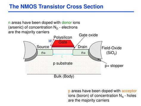 Transistor Definition Nmos