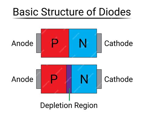 Transistor Diode Structure