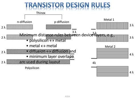 Transistor Electronics Rules