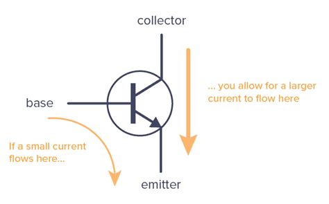 Transistor Explanation Tagalog