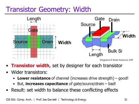 Transistor Gate Length And Width