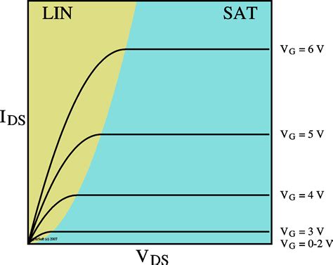Transistor Iv Curve
