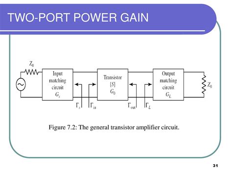 Transistor Power Gain
