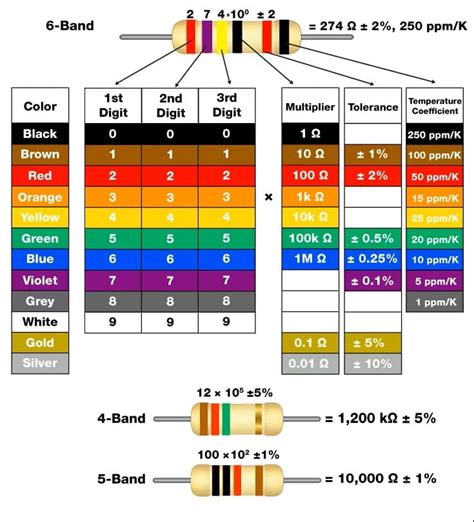 Transistor Resistor Color Code