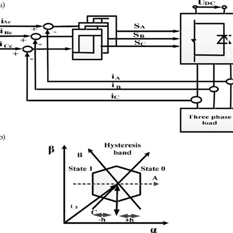 Transistor Switch Hysteresis