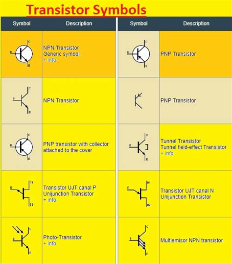Transistor Symbols And Functions