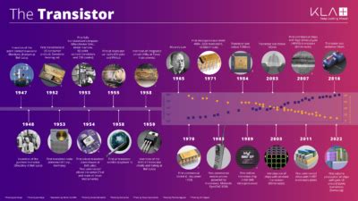Transistor Time To Beat