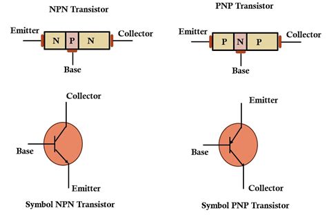 Transistor Type Diagram