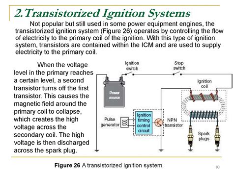 Transistorized Ignition