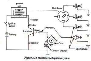 Transistorized Ignition System Vs Cdi
