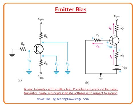 Transistors Emitter Biasing