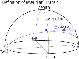 Transit Meridian Definition