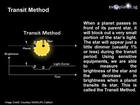 Transit Method Definition