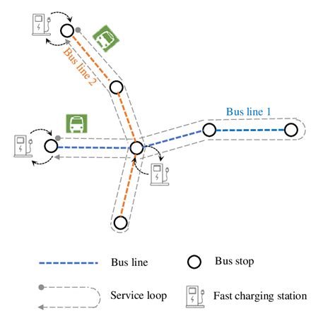 Transit Network Example