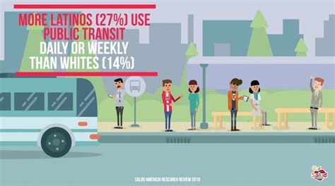 Transit Usage Examples